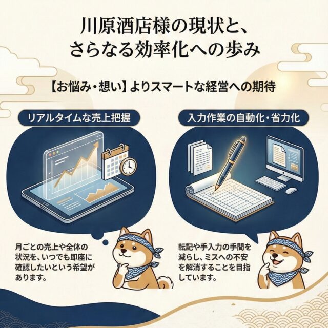 【佐賀県伊万里市】川原酒店様の改善
従来の紙主体による管理から、電子化やその先にある自動化を目指し、川原酒店様と伴走中!
変える所と変えない所を判別し、無理のない範囲で少しづつお手伝いさせて頂いています。
*Instagramではちょっとまじめな実績やテスト動画を投稿していきます!
*完全趣味のテスト動画はfacebookまで!
facebook:https://www.facebook.com/profile.php?id=61588556541274
ハッシュタグ
#佐賀県 #伊万里市
#中小企業支援
#業務効率化
#DX推進
#ホームページ制作
#WEB広告