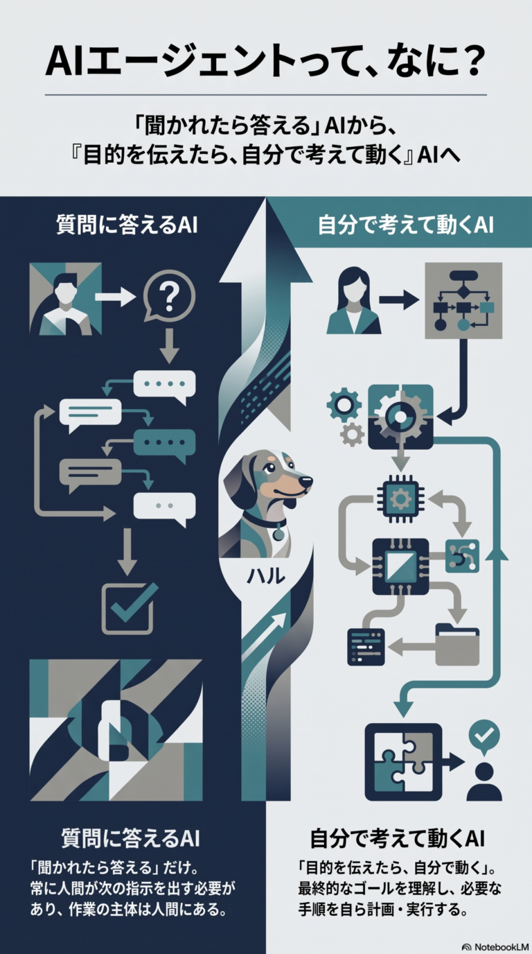 AIエージェント説明画像