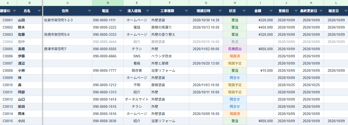 LINEの報告からAIが自動作成した顧客台帳の画面(案件管理の一覧表・状況を色分け)
